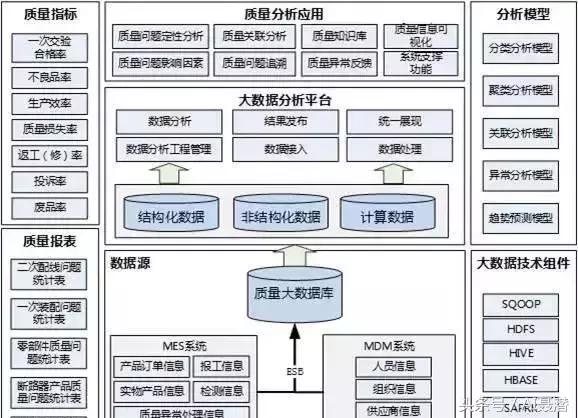 智能驅(qū)動，精益為核 汽車行業(yè)高績效智能工廠建設(shè)指南